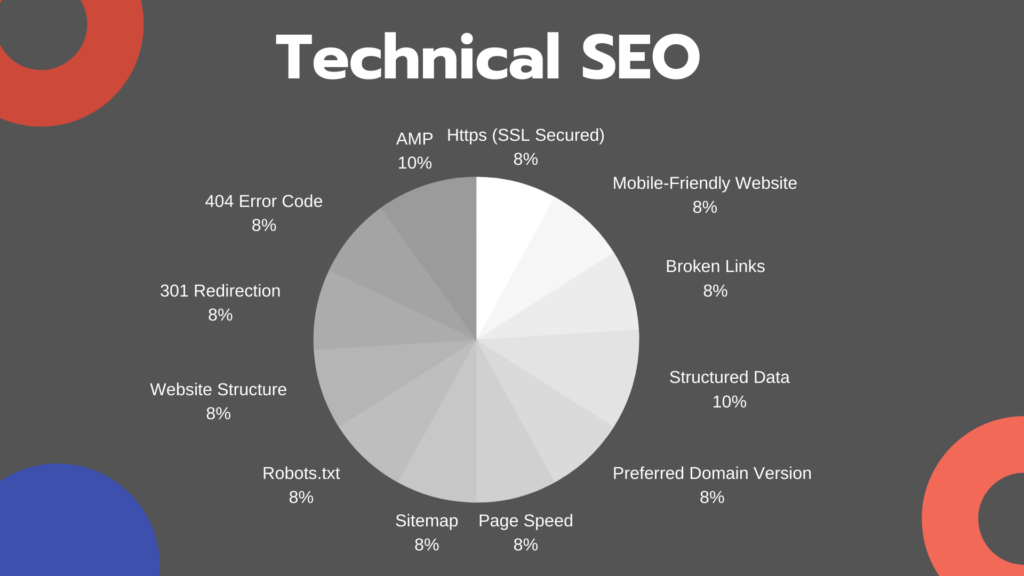 Search Engine Optimization SEO (2025): The Complete Guide for Beginners Search Engine Optimization SEO (2025): The Complete Guide for Beginners