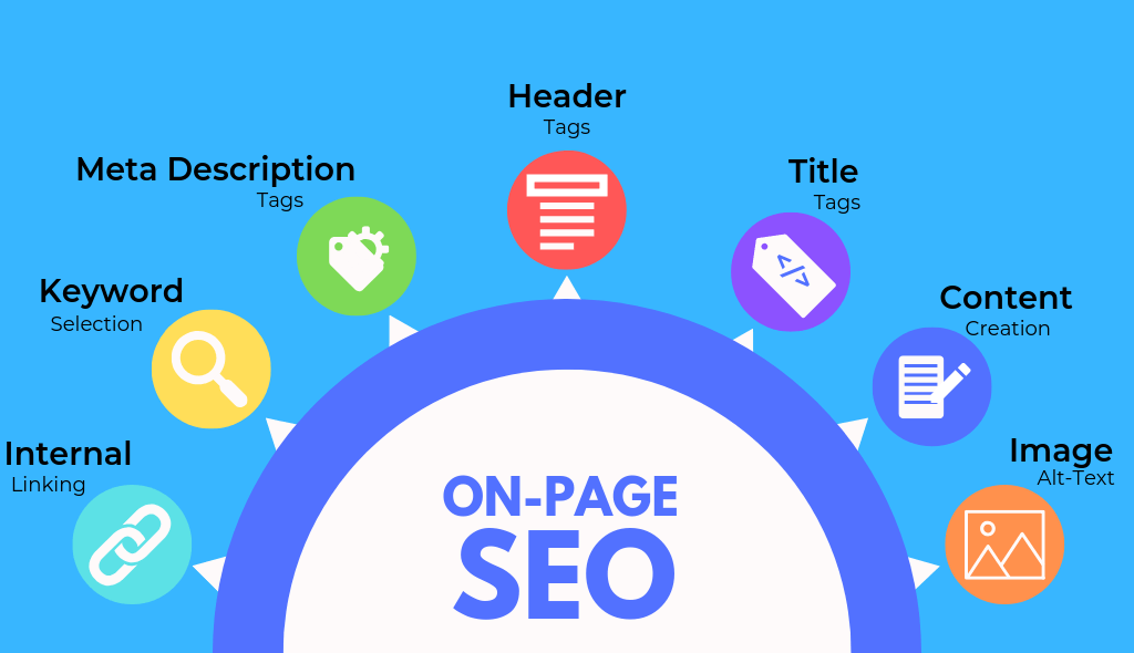 Search Engine Optimization SEO (2025): The Complete Guide for Beginners Search Engine Optimization SEO (2025): The Complete Guide for Beginners
