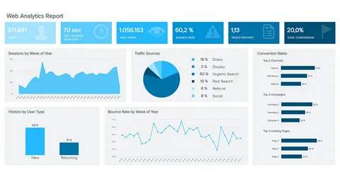 google analytics